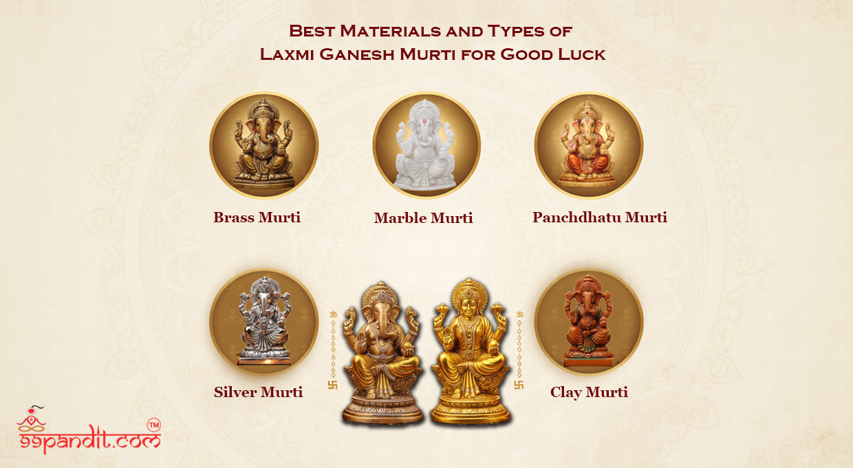 Best Materials and Types of Laxmi Ganesh Murti for Good Luck Laxmi Ganesh Murti Position