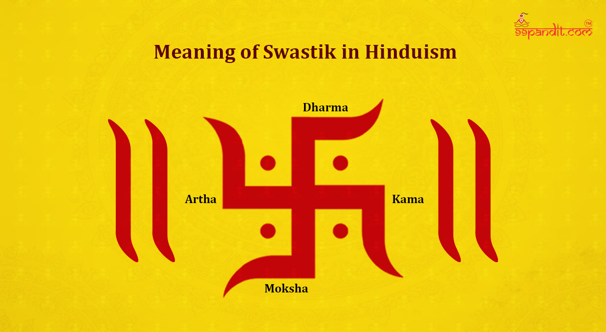 Meaning of Swastik in Hinduism Swastik Symbol Meaning