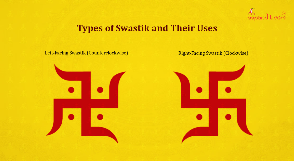 Types of Swastik and Their Uses Swastik Symbol Meaning