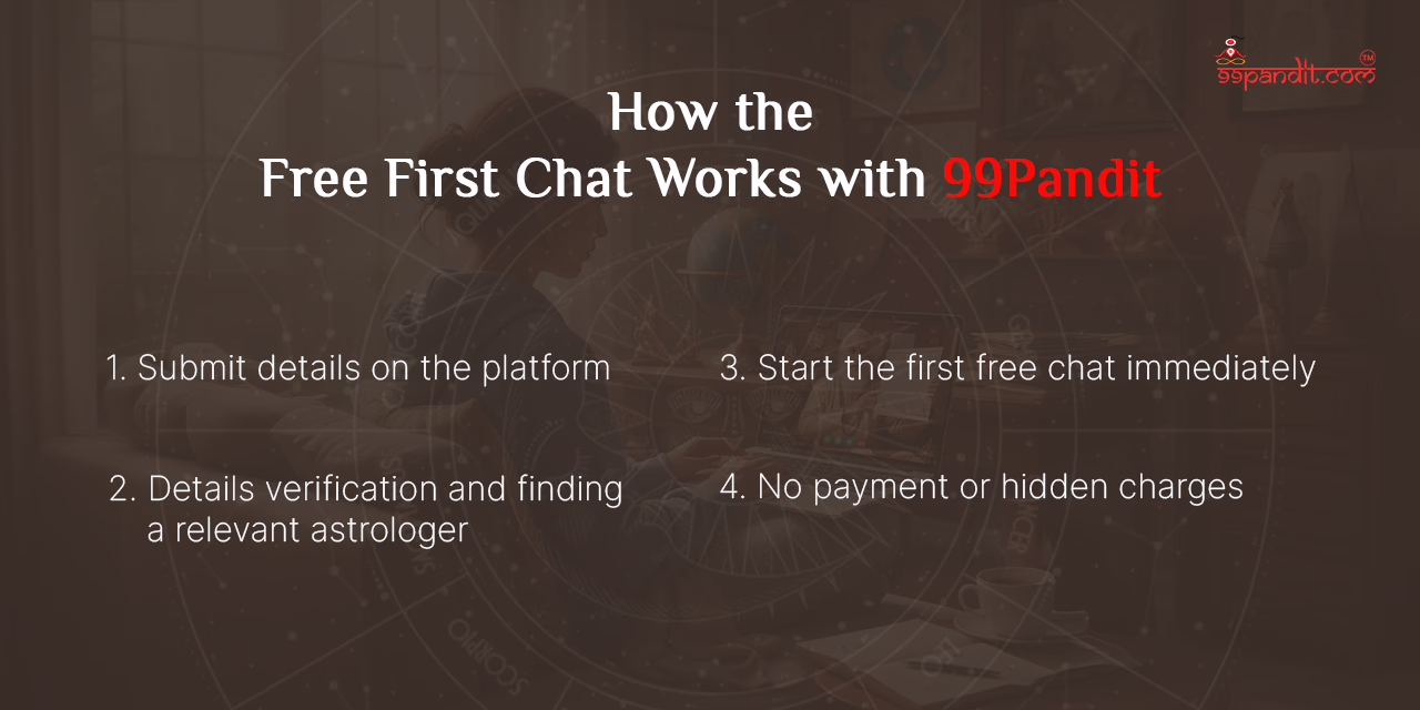 How the Free First Chat Works with 99Pandit Talk to an Astrologer Online