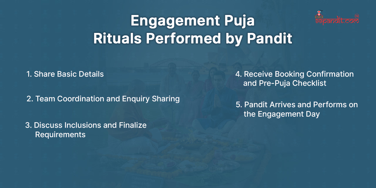 How to Book a Pandit for Engagement Puja in Australia Engagement Puja in Australia