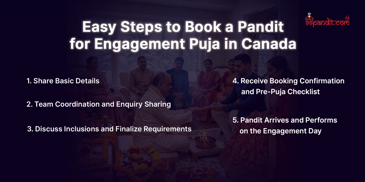 Engagement Puja in Canada