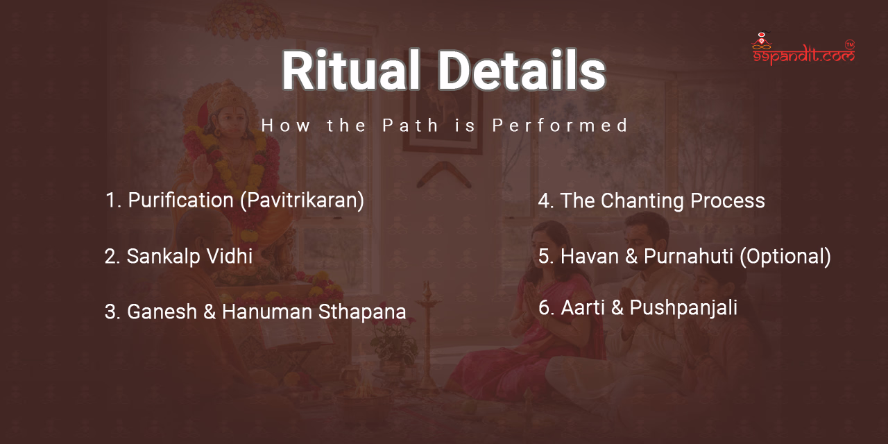 Hanuman Chalisa Path in Australia