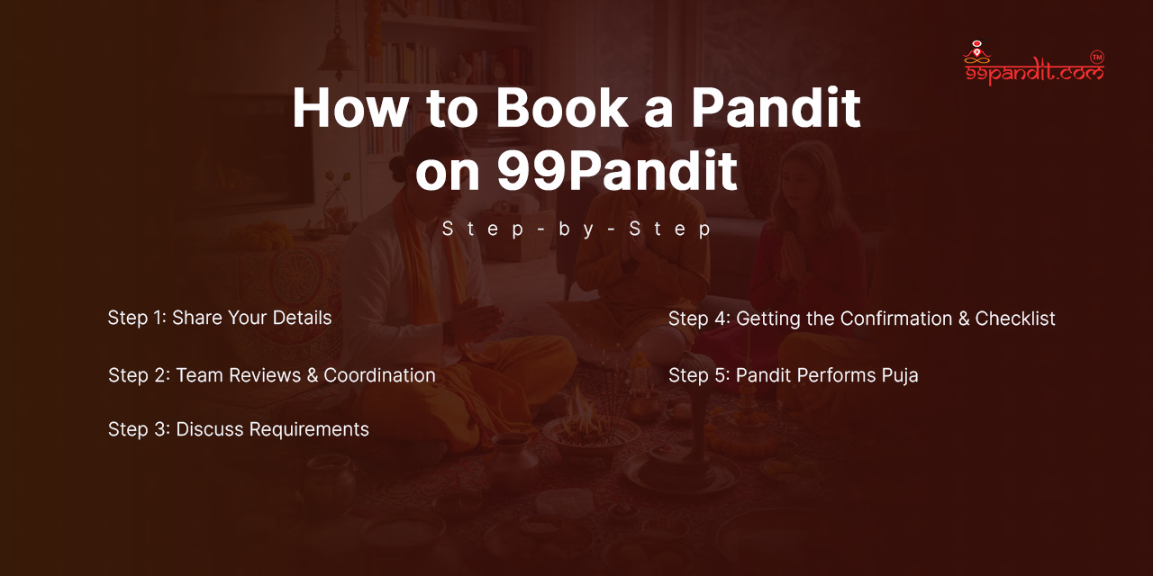 Kaal Sarp Dosh Puja in Germany