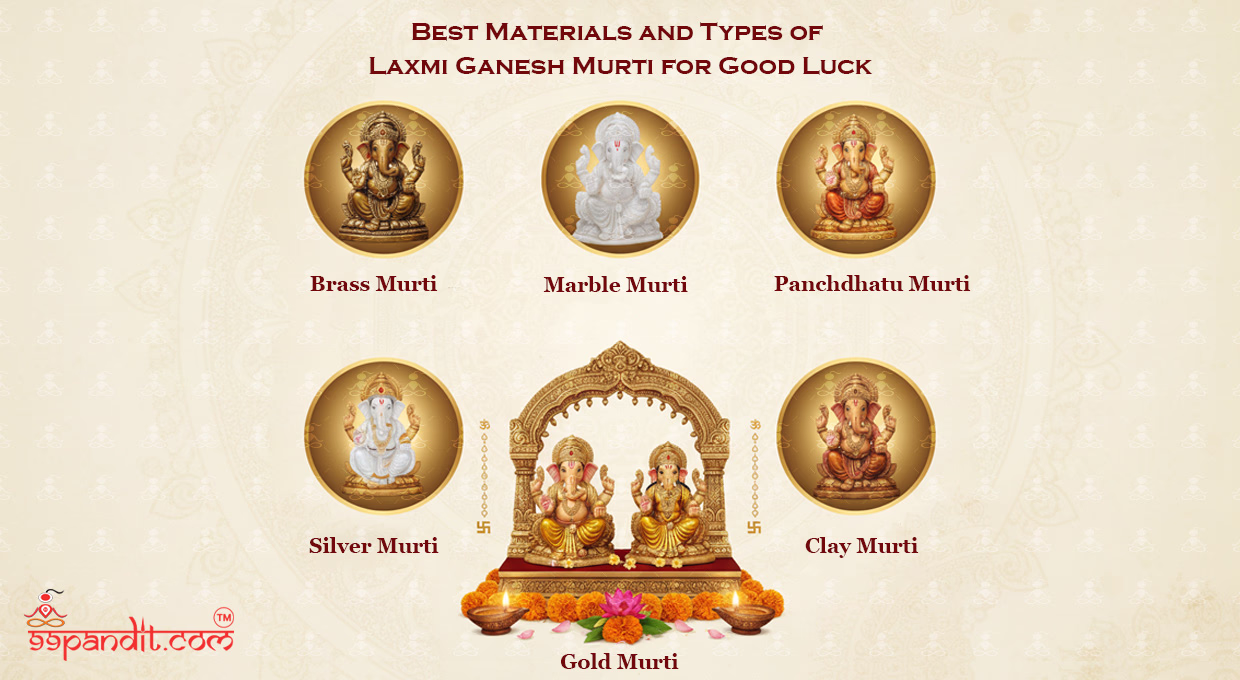 Laxmi Ganesh Position