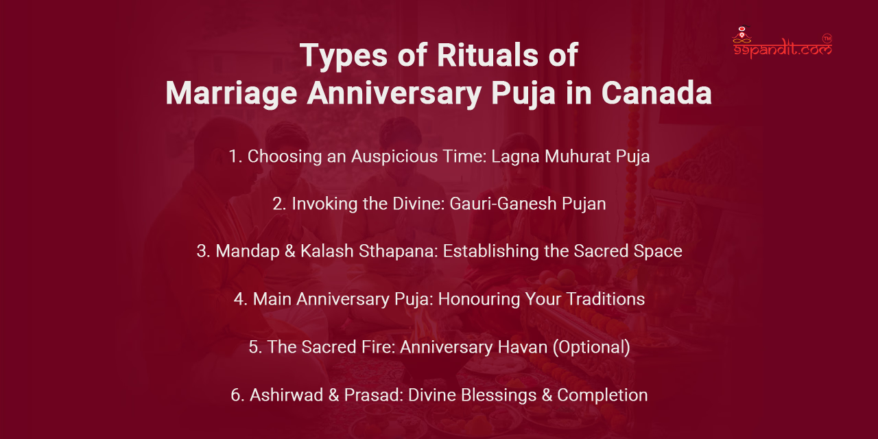 Marriage Anniversary Puja in Canada