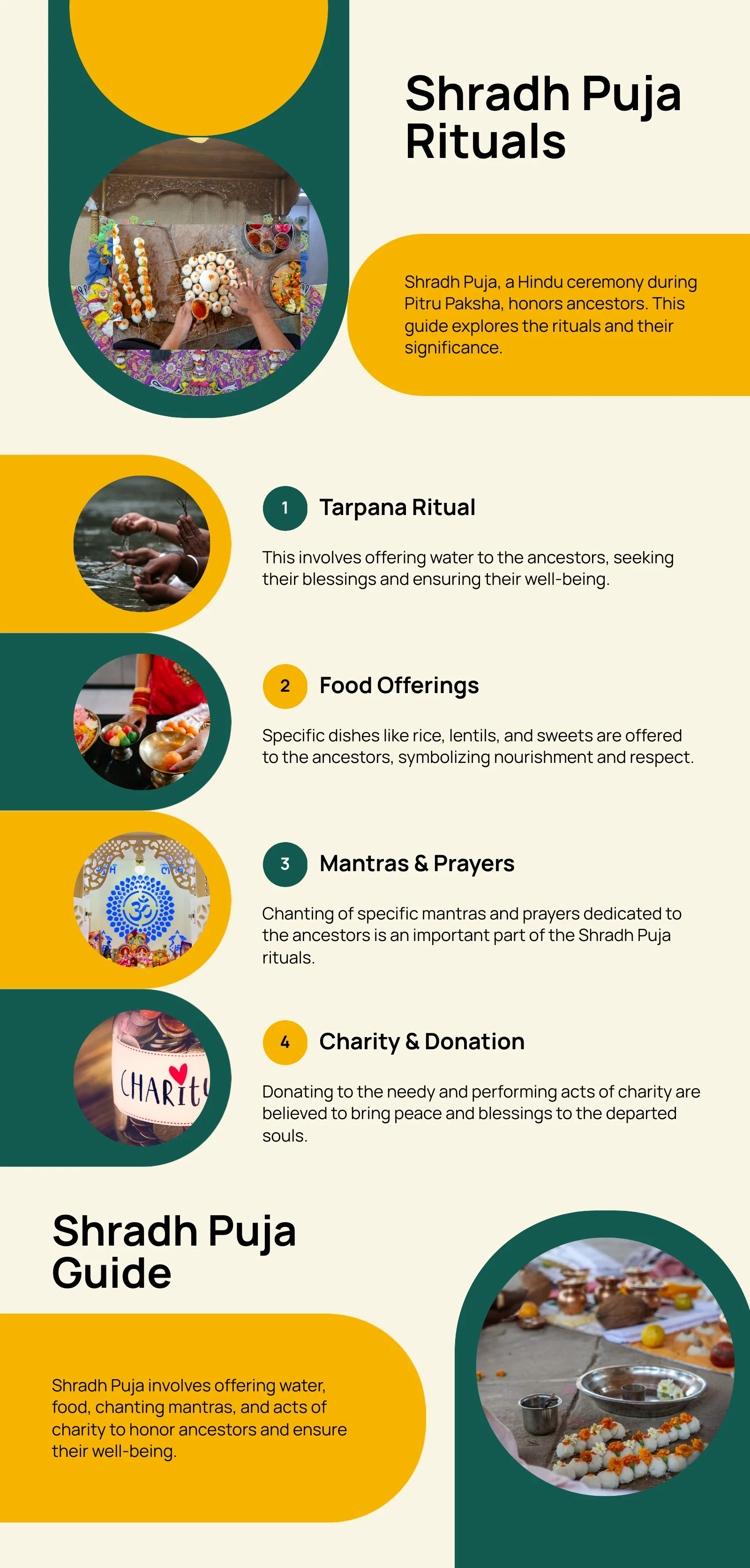 Pandit for Shraddha Puja in Bangalore
