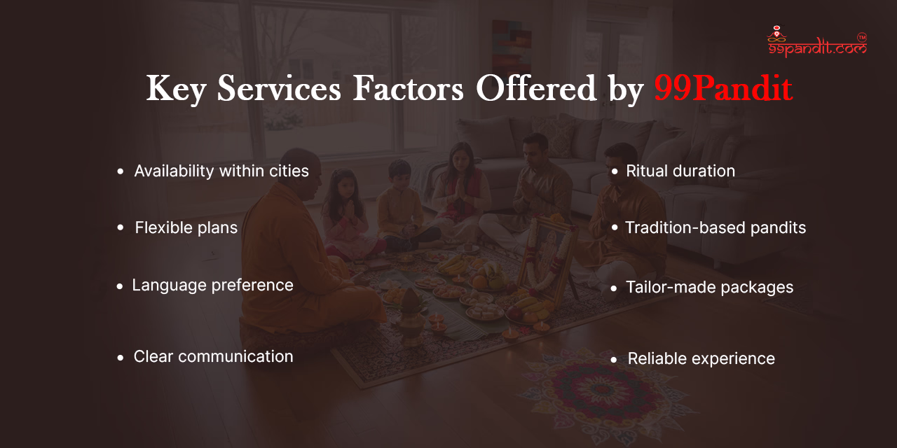 Satyanarayan Puja in Canada